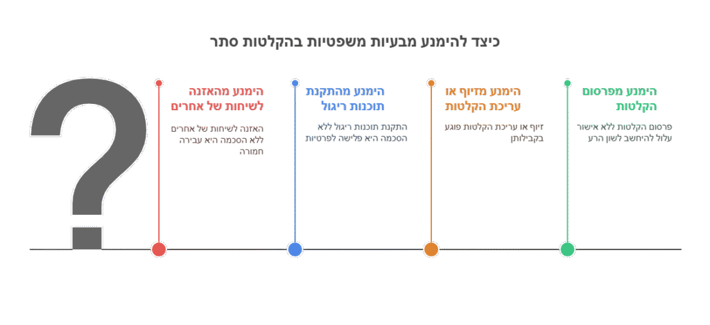 הקלטות סתר 